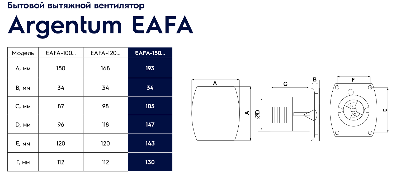 Осевой вентилятор Electrolux Argentum EAFA-150TH (таймер и гигростат)